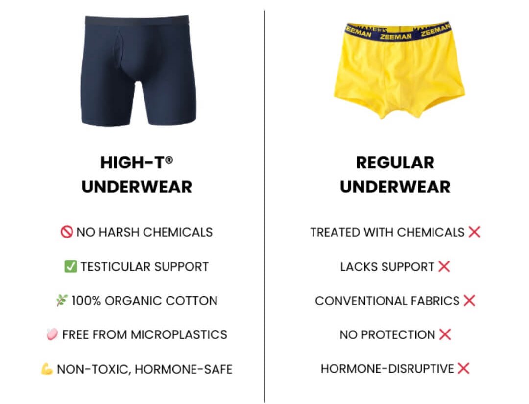 Organic Cotton Boxer - High - T Club